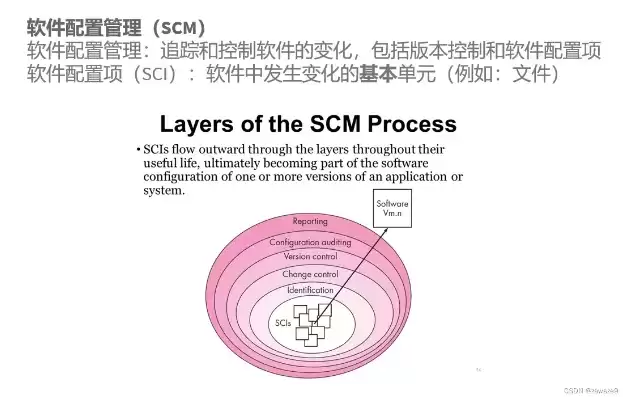 版本控制是什么意思，什么是版本控制系统(vcs)?它的作用是什么?