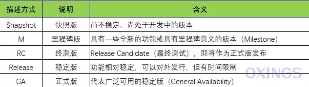 版本控制是什么意思，什么是版本控制系统(vcs)?它的作用是什么?