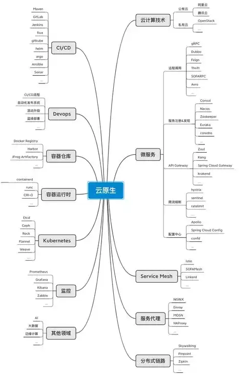 微服务架构的特点和适用场景，微服务架构的概念及特点