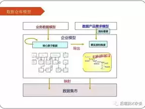 关于数据仓库维度建模的描述，关于数据仓库维度建模