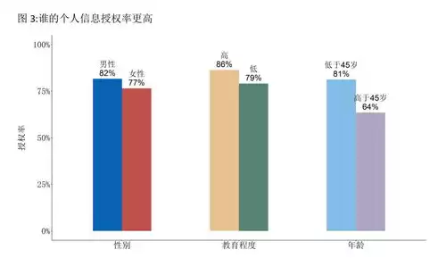 大数据对个人隐私的影响，大数据对个人隐私有什么影响