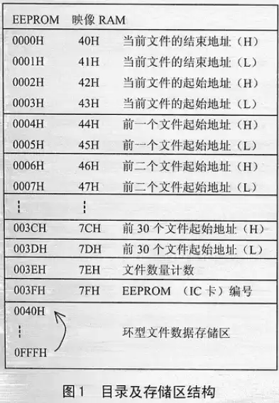 文件存储币，文件存储是干嘛的