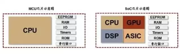 什么是混合芯片技术，什么是混合芯