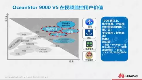 华为大型存储和浪潮分布式存储的区别是什么意思，华为大型存储和浪潮分布式存储的区别是什么