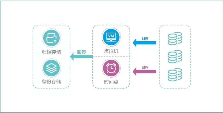 系统数据的备份，系统中数据备份与还原具体实现