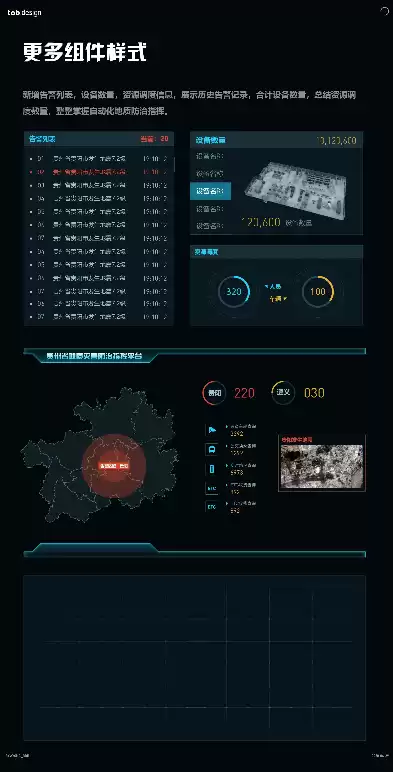 数据可视化设计案例，数据可视化开发设计方案