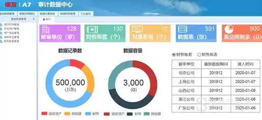 免费个人大数据查询平台，大数据信用报告查询平台