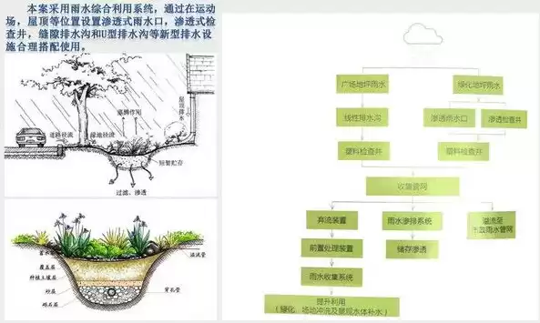 简述雨水资源利用的特点，简述雨水资源利用