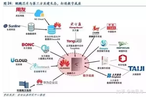 华为的资源池是怎么回事，华为资源池排序依据是什么