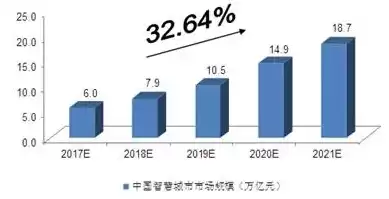 空间信息技术在智慧城市中的应用，空间信息与智慧城市专业就业前景