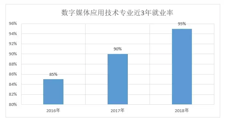 空间信息技术在智慧城市中的应用，空间信息与智慧城市专业就业前景