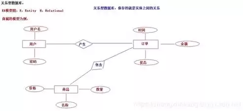 简述什么是关系型数据库?，简述什么是关系型数据库