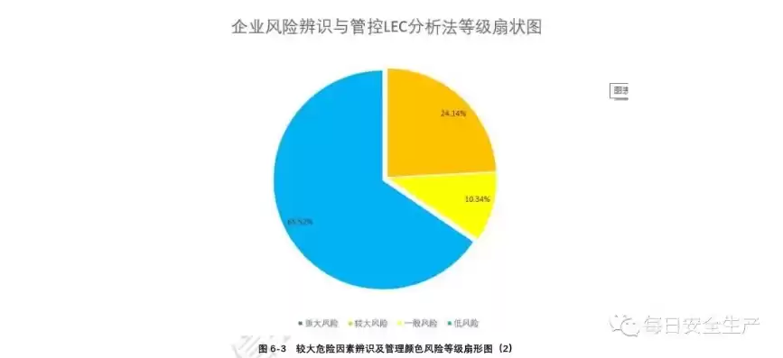 安全审计的风险评估，安全审计效果评估报告