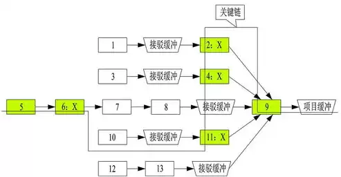 综合多元化例子，综合项目多元化协调管理的应用与研究