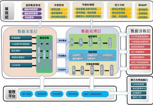 综合多元化例子，综合项目多元化协调管理的应用与研究