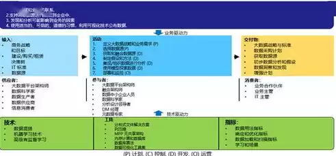 数据治理体系及方法，数据治理知识体系大全