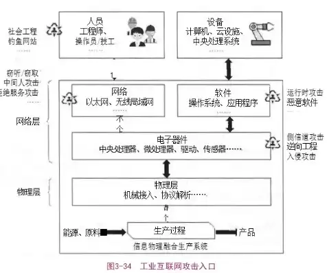 应用安全防护技术主要包括工业互联网什么安全防护技术，应用安全防护技术主要包括工业互联网