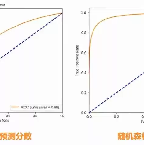 数据挖掘需要哪些专业人才，数据挖掘需要哪些专业