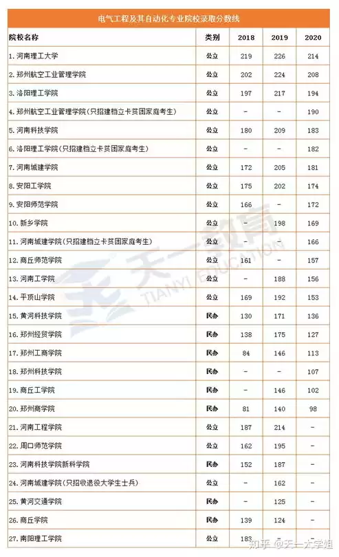 密码技术应用专升本对口专业，密码技术应用