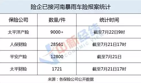 发生数据安全事件应当依法启动应急预案，发生数据安全事件