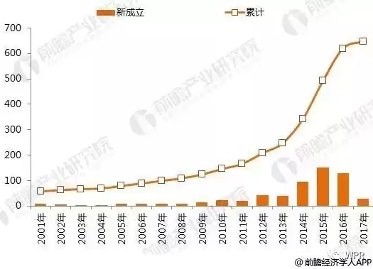 计算机视觉 金融，计算机视觉金融应用