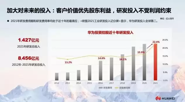 华为2021年数据，华为2021数据