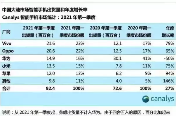 华为2021年数据，华为2021数据