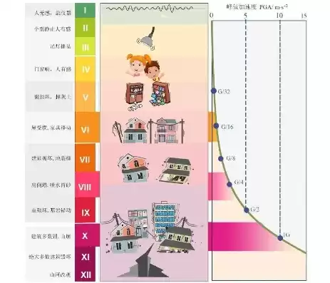 灾难恢复能力等级划分,6级独有，灾难恢复等级划分中等级6级是什么