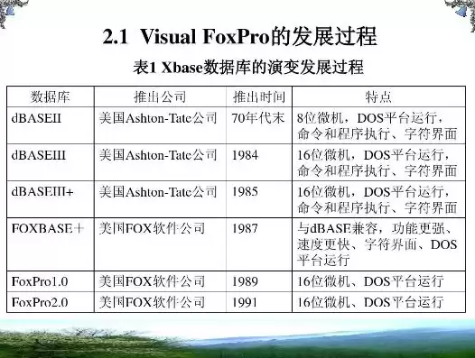 visual foxpro 6.0是一个，visual foxpro 6.0支持的数据模型是