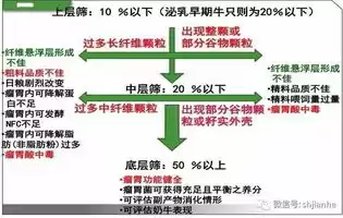 实验数据泄露，初筛实验室检测数据信息隐私保护和信息安全制度培训试题情况