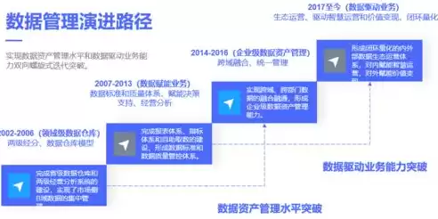 国家数据治理标准，国家数据治理体系