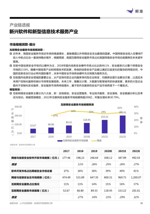 月报用什么软件做，每月填写软件和信息技术服务企业月报的重要性