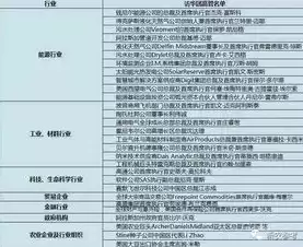 所属行业怎么分类，所属行业有哪些分类及细类