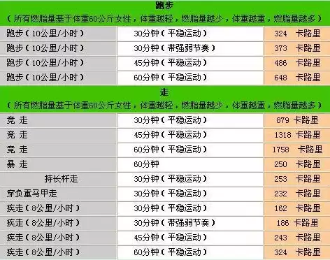 吞吐量 sec，吞吐量sec和min单位换算