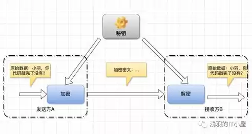 哪种存储技术最好，存储方式哪种最好排行榜