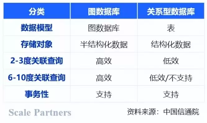 关系型数据库 优劣，关系型数据库排名顺序