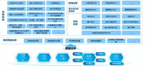 数据安全方向的硕士，数据安全方向