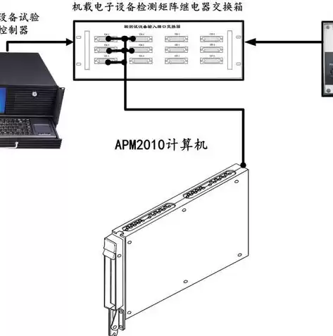 虚拟化的原理和特点，虚拟化的基本原理