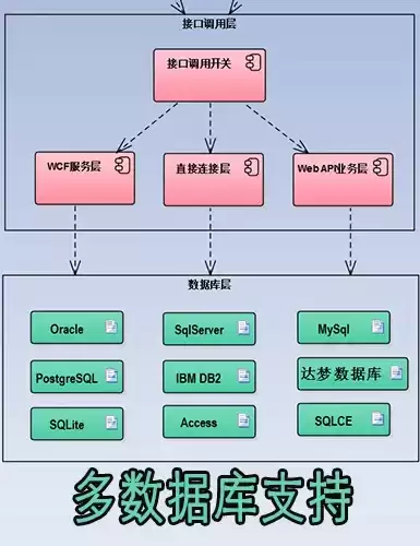 轻量级数据库有哪些，轻量级数据库有哪些