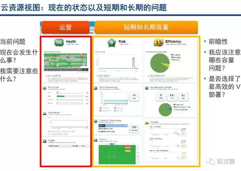 云管理平台厂家排名榜，云管理平台厂家排名