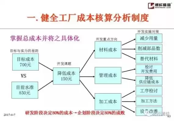 工厂成本控制方法，工厂成本控制方案及措施