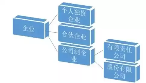 混合制是什么性质企业，混合制企业是私企吗