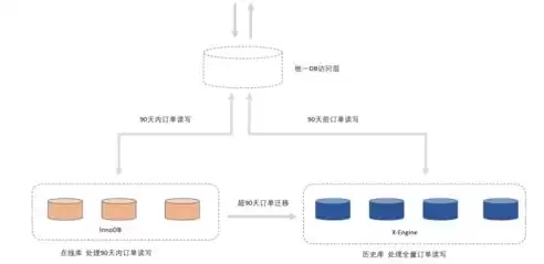 储存的分类和储存的方式是什么，储存的分类和储存的方式是什么