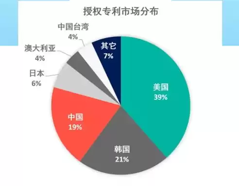 储存的分类和储存的方式是什么，储存的分类和储存的方式是什么