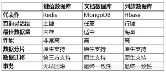 对数据进行分布式存储的表，数据的存储采用分布式文件存储或nosql数据库存储类型