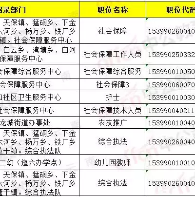 数据管理职位，数据管理岗位俗称