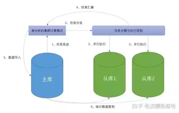 数据仓库不包括哪些操作，数据仓库不包括以下操作系统