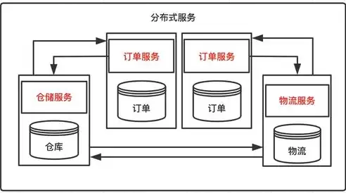 集群式部署和分布式部署的区别，集群和分布式的区别和联系