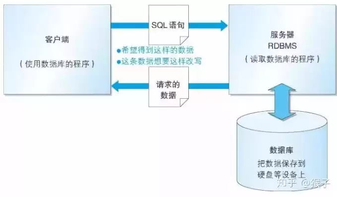 数据仓库不包括哪些操作，数据仓库不包括以下操作系统