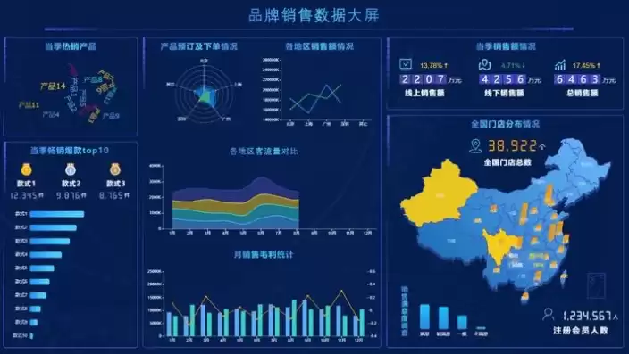 数据可视化工作怎么样，数据可视化工作